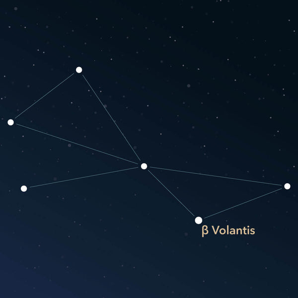 The constellation Volans